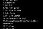 Sale Photo Thumbnail #18